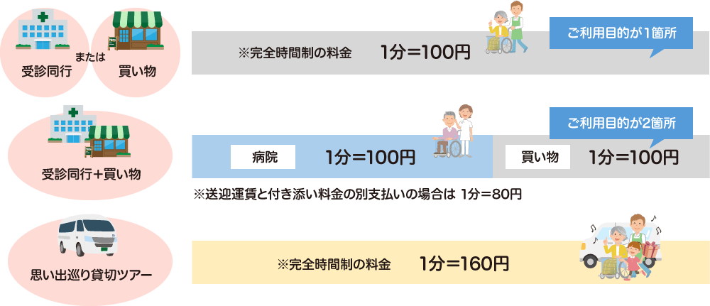 選べるお出かけサポート